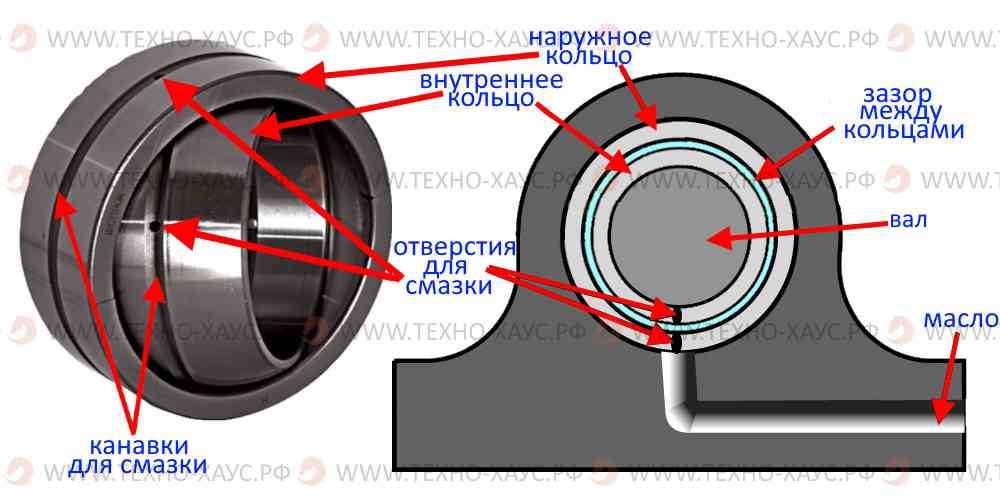 Подшипник скольжения.jpg
